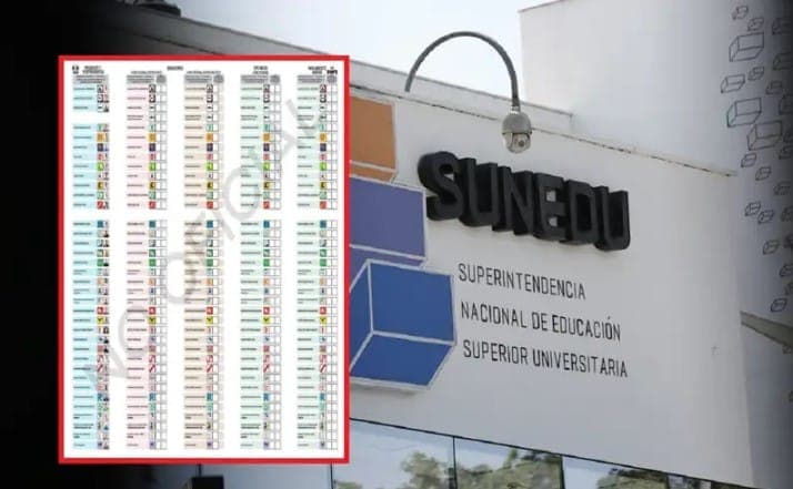 Elecciones 2026: solo 1 de 38 partidos en carrera promete recuperar Sunedu