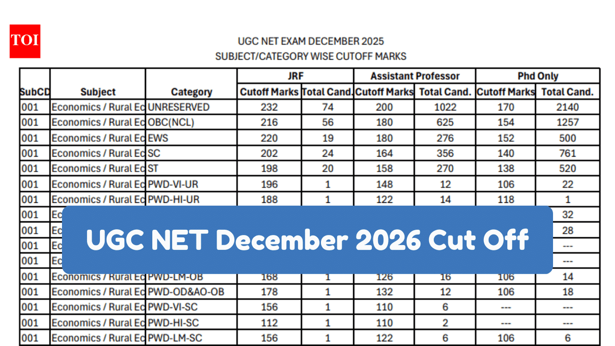 Publicados los criterios de corte del UGC NET Diciembre 2025: Verifica tu elegibilidad para JRF, Profesor Adjunto o Doctorado.
