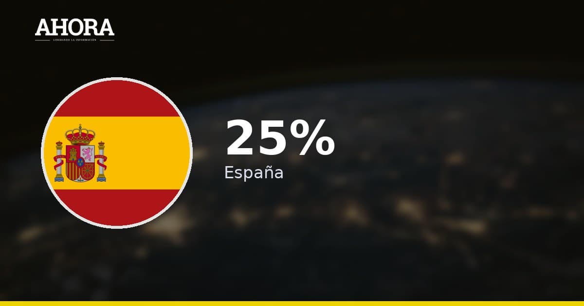 España permitirá a jubilados volver a trabajar y cobrar hasta 25% más de pensión