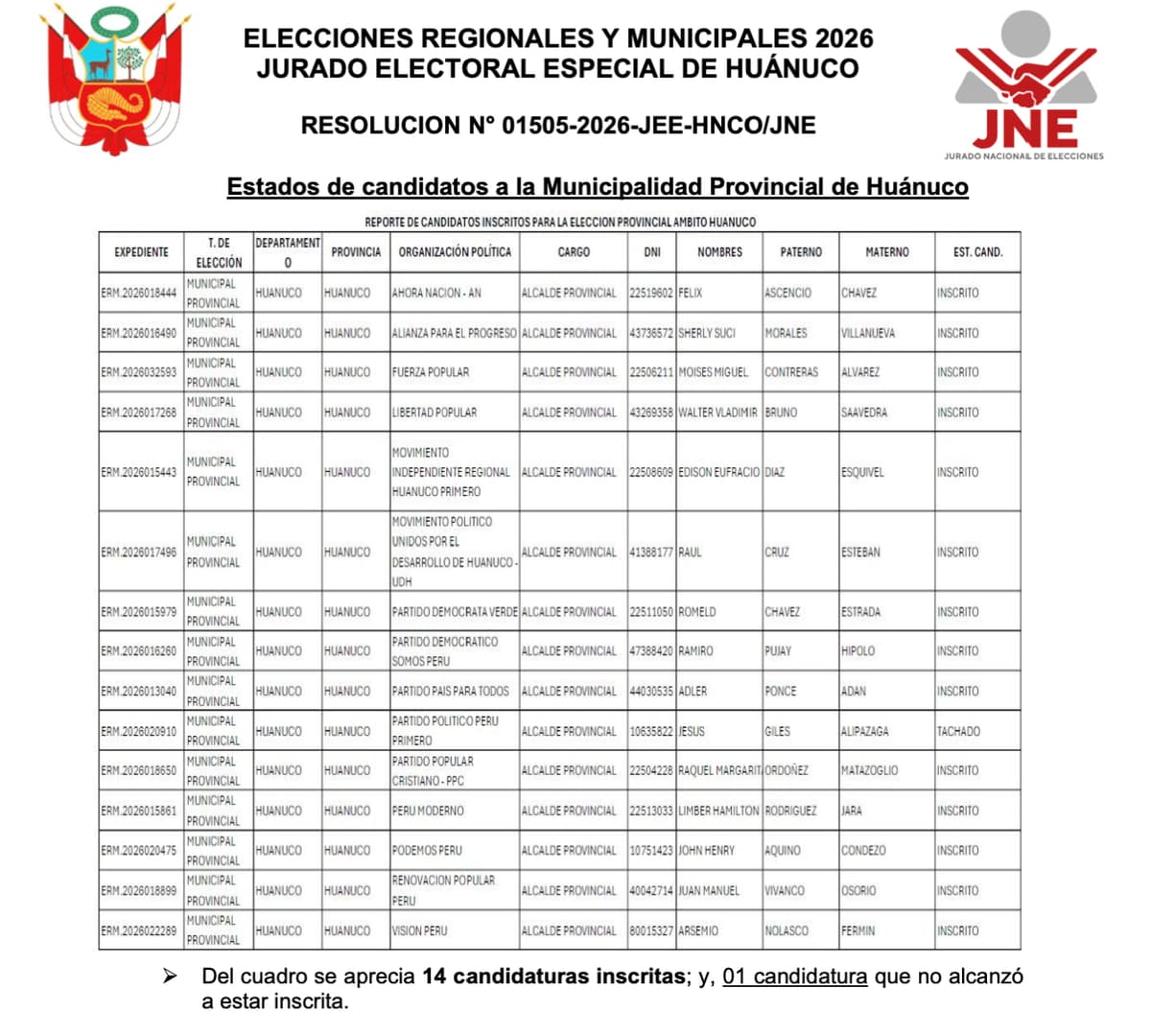 JEE confirma que Giles no es candidato, pero su proselitismo no está tipificado como infracción
