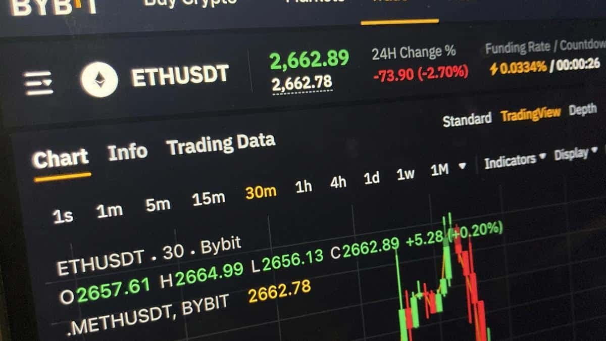 La jornada prometedora para las criptomonedas se torna negativa tras el ataque a Bybit