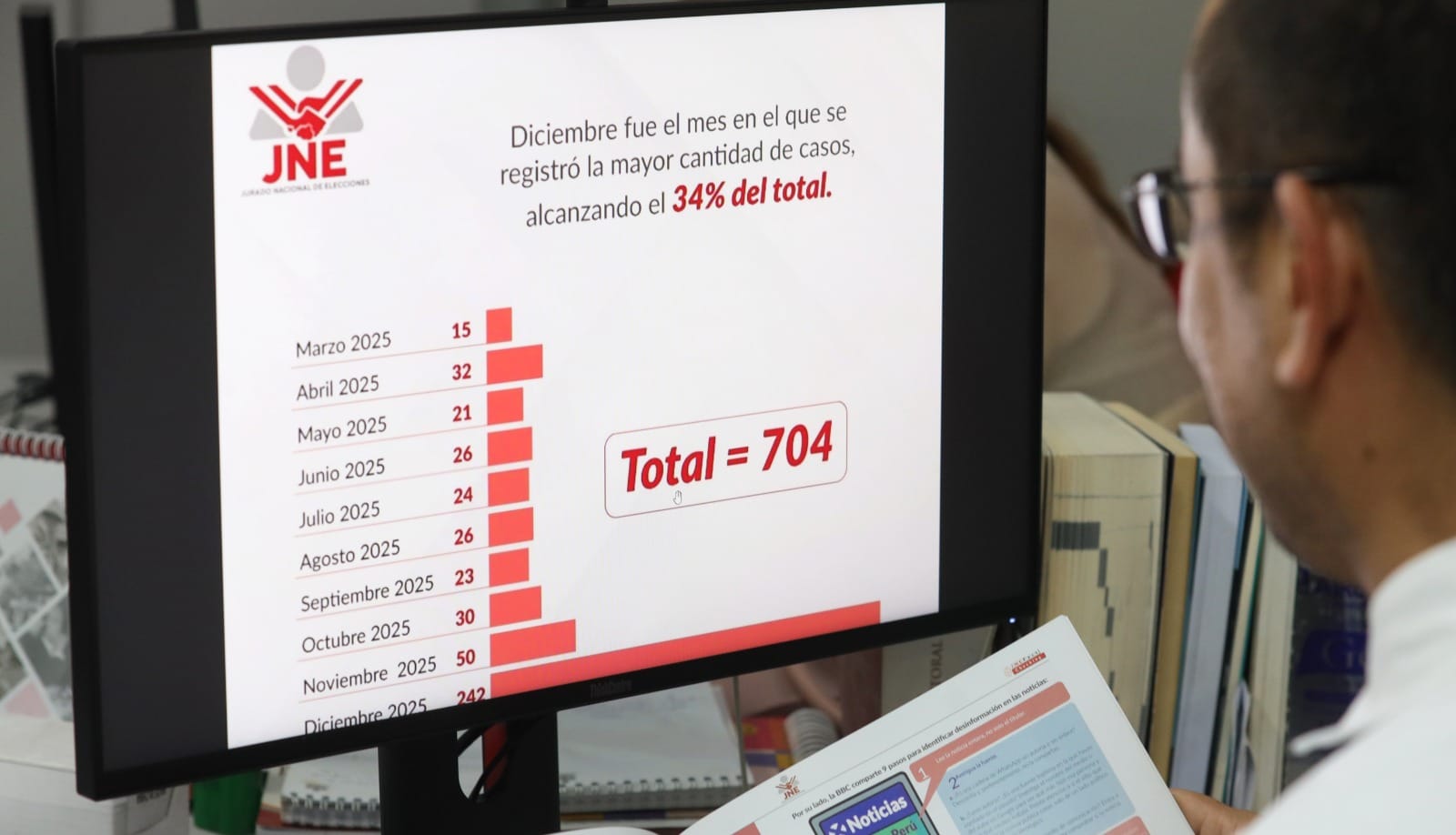 Alerta electoral: JNE registra 704 casos de desinformación en 11 meses rumbo a 2026