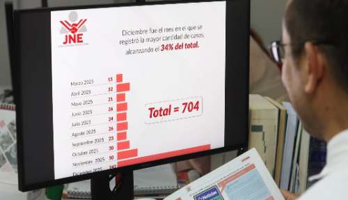 Alerta electoral: JNE registra 704 casos de desinformación en 11 meses rumbo a 2026