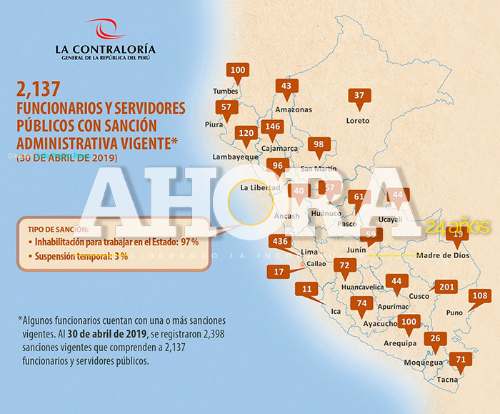 Contraloría: 57 funcionarios no pueden trabajar en el Estado