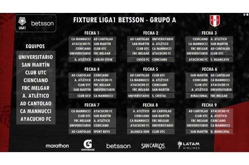 Grupos definidos para la Liga 1 Betsson temporada 2021