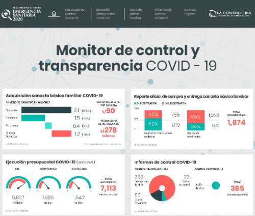 Contraloría lanza plataforma virtual para recursos públicos por Covid-19