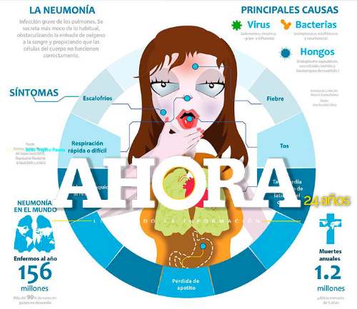 Se incrementan IRA y neumonía por el frío