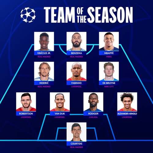 UEFA dio a conocer el equipo ideal de Champions