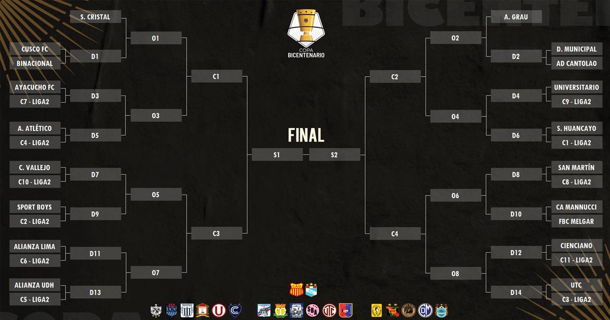El fixture de la Copa Bicentenario