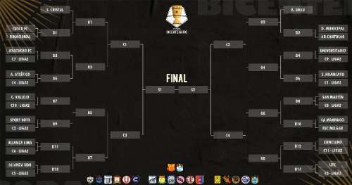 El fixture de la Copa Bicentenario