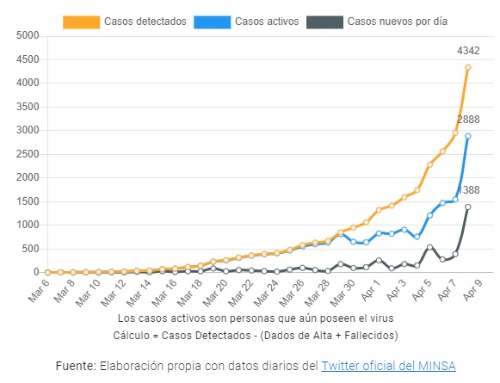 Escenario podría ser catastrófico