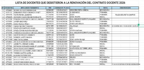 UGEL Pachitea: Solo 6% de docentes unidocentes logra ratificación para 2026