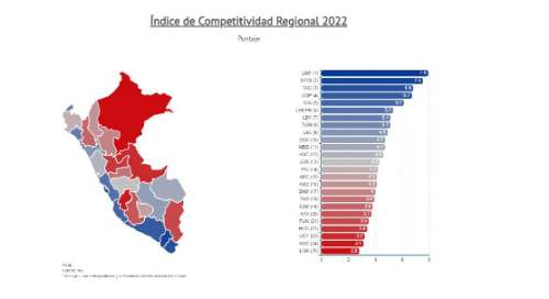 Huánuco retrocedió del puesto 21 al 22 en el INCORE 2022