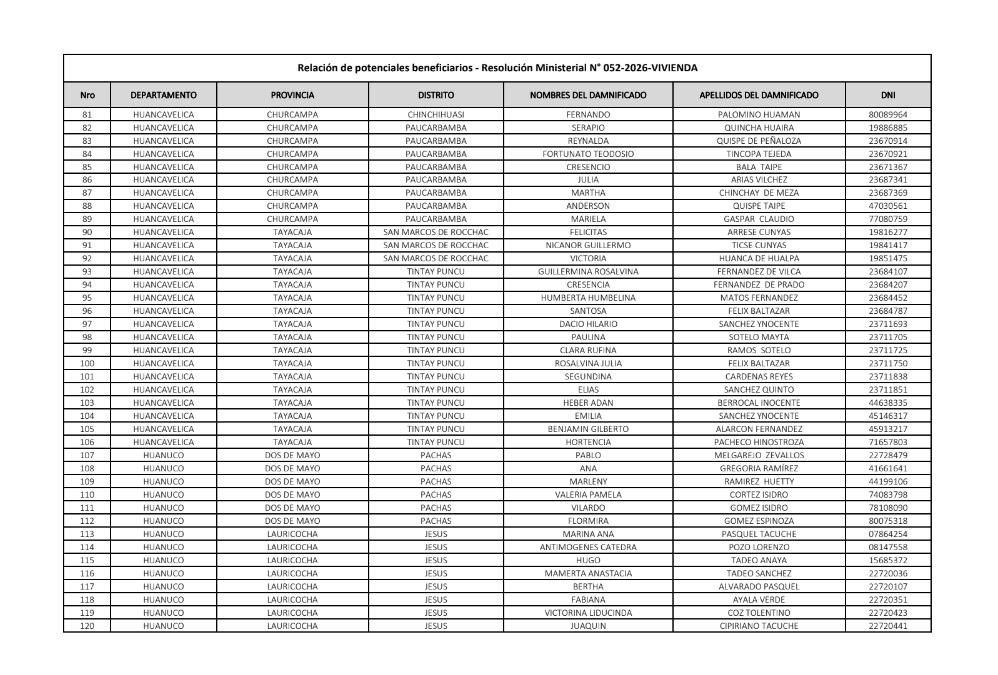 Dos de Mayo, Lauricocha y Pachitea: Publican lista de potenciales beneficiarios del Bono de Arrendamiento de Vivienda