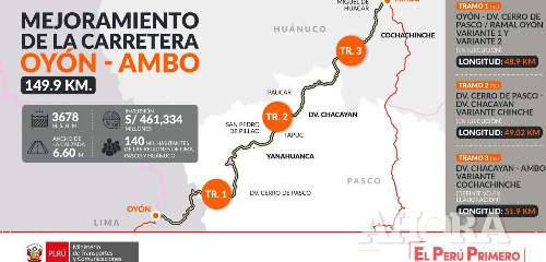 Reinician tramo 2 de la carretera Lima, Pasco y Huánuco