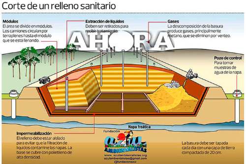 Licitación del relleno sanitario definirá al ganador estos días