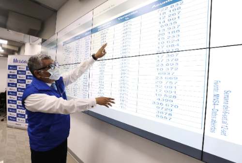 Tasa de contagios por COVID-19 disminuye 12 %