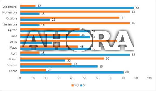 Temporadas y/o tendencias, factores que determinan el comportamiento del consumidor