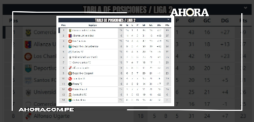 Resumen y tabla de posiciones de la Fecha 18 de la Liga 2