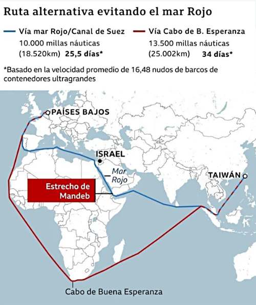 Tensiones en el mar Rojo elevan preocupación global por impacto en el comercio internacional