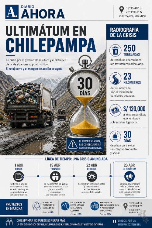 Nauyán activa ultimátum contra el relleno de Chilepampa pese a reporte oficial de avances