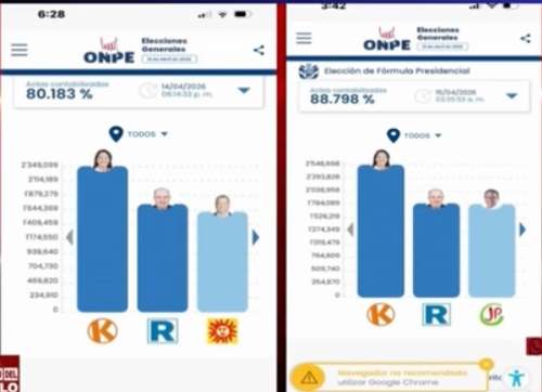 Capturas del portal electoral muestran caída de votos de Nieto de 1.879.000 a 1.784.000