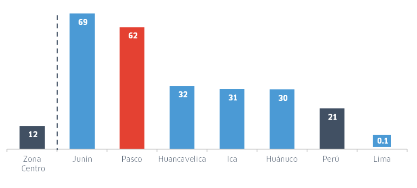 Seis de cada 10 pasqueños enfrentan riesgo alto o muy alto ante inundaciones