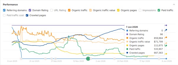 Las 7 mejores plataformas de venta online en Perú para vender y comprar (2026)
