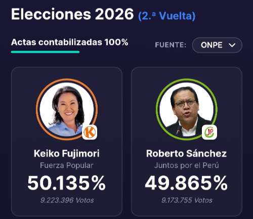 Keiko rompe la historia y llega a Palacio tras la elección más ajustada del Perú