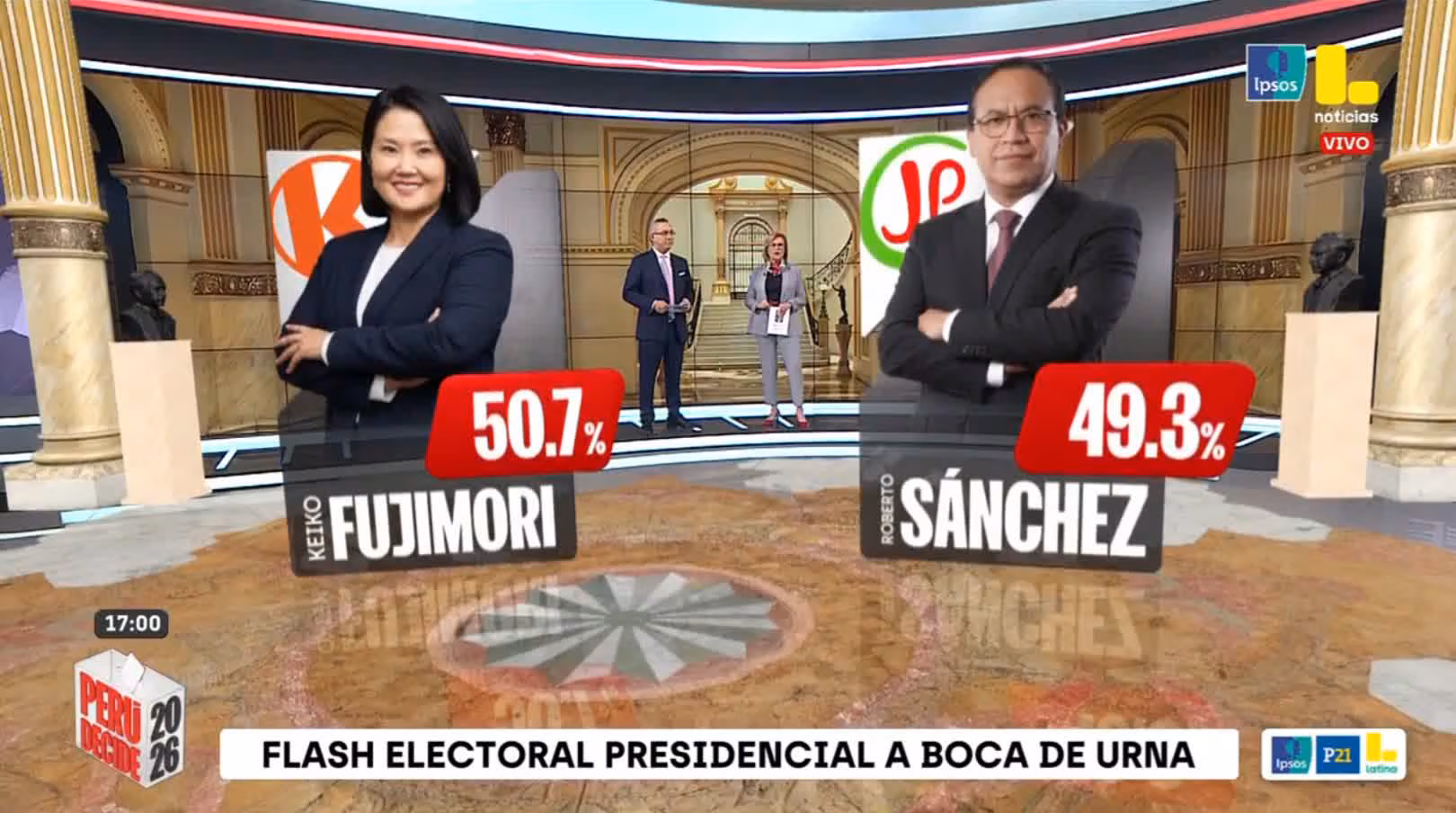 Transparencia declara empate técnico entre Sánchez y Fujimori en segunda vuelta