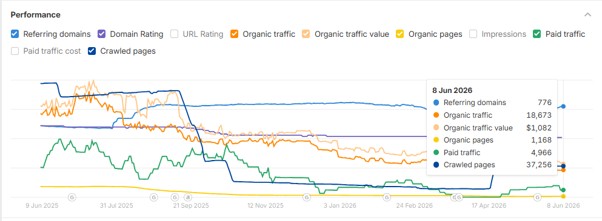 Las 7 mejores plataformas de venta online en Perú para vender y comprar (2026)
