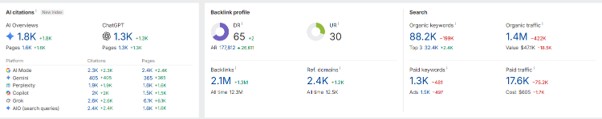 Las 7 mejores plataformas de venta online en Perú para vender y comprar (2026)