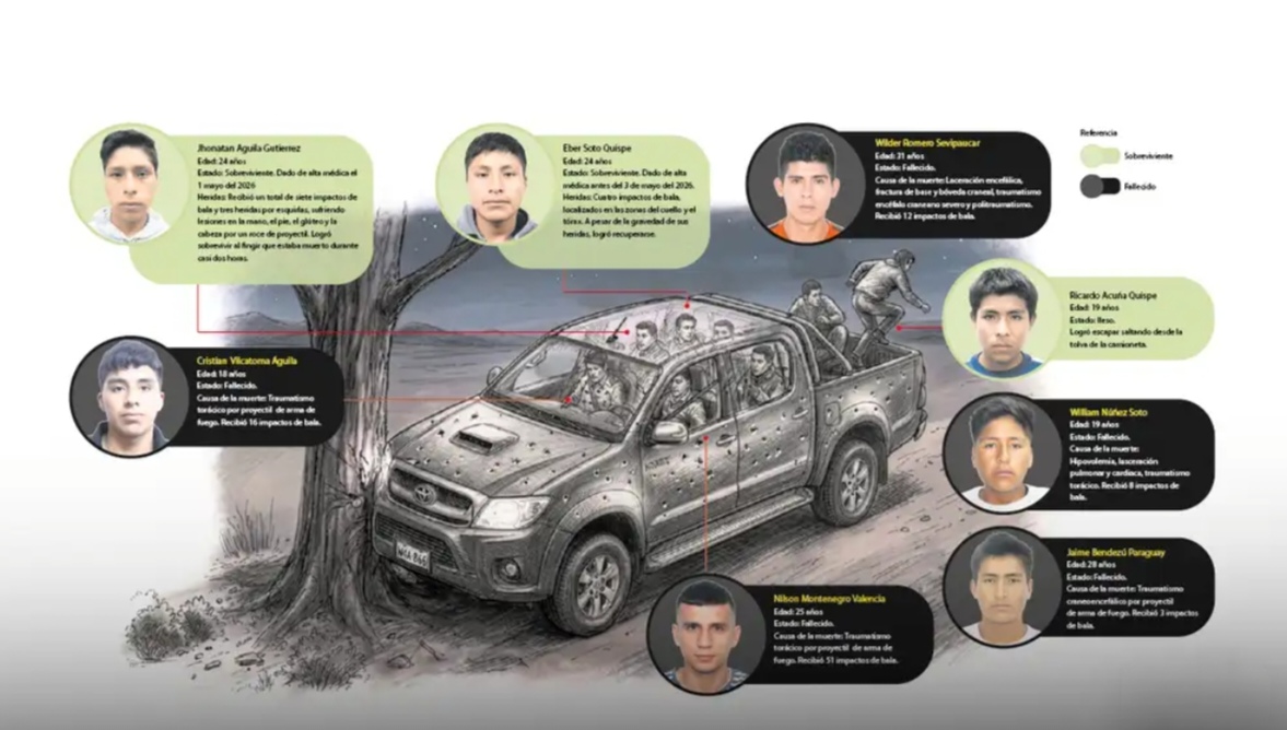 Sobreviviente de Colcabamba acusa a militares de disparar sin advertencia