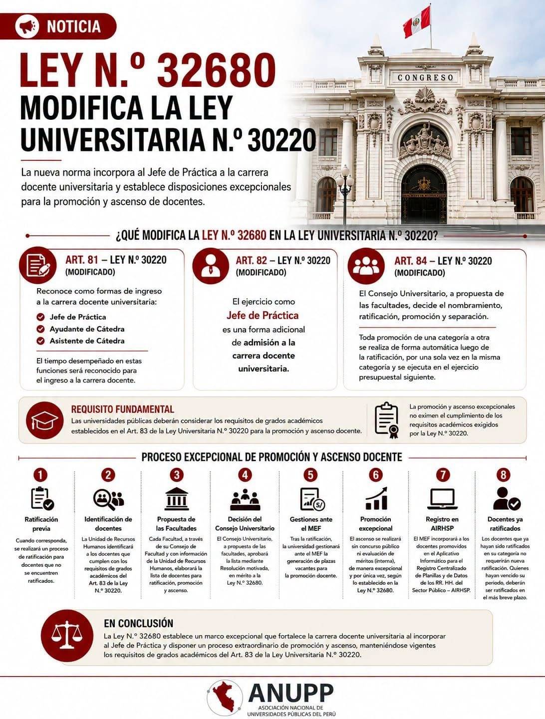 Ley 32680 incorpora a jefes de práctica a la carrera docente universitaria