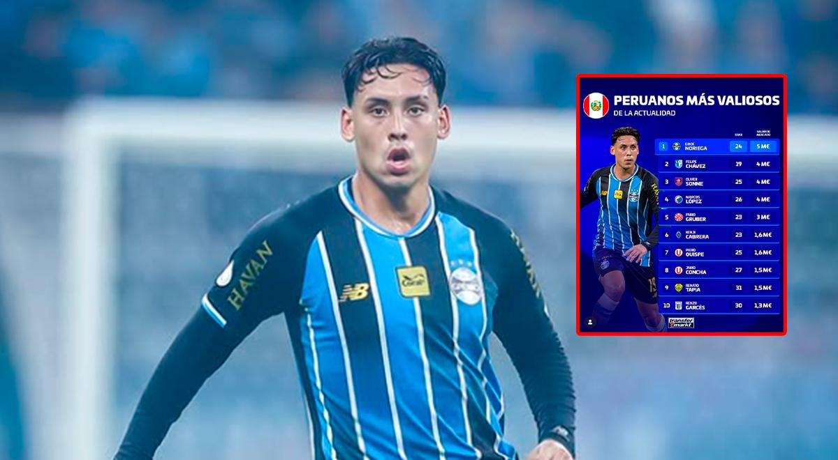 Erick Noriega lidera el ranking de los 10 futbolistas peruanos más caros