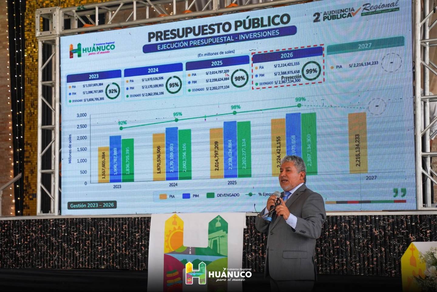 Pulgar rinde cuentas entre lágrimas; el MEF registra que aún no gasta más de la mitad del dinero de sus obras