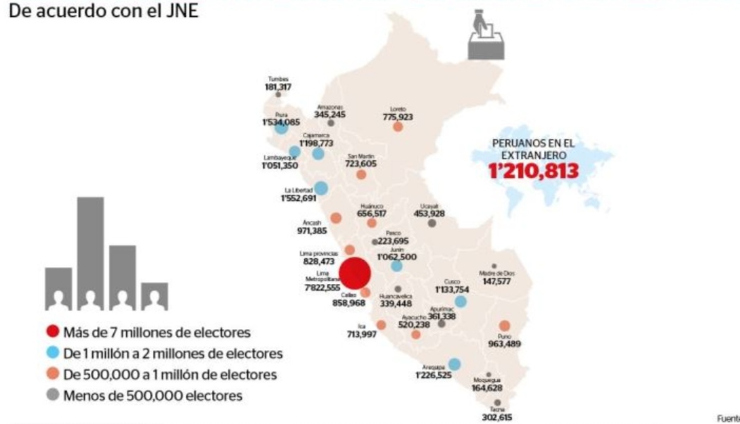 Peruanos votaron para elegir más de 13 mil autoridades regionales y municipales en 2026