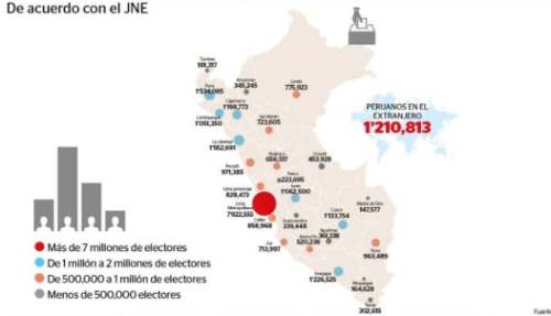 Peruanos votaron para elegir más de 13 mil autoridades regionales y municipales en 2026