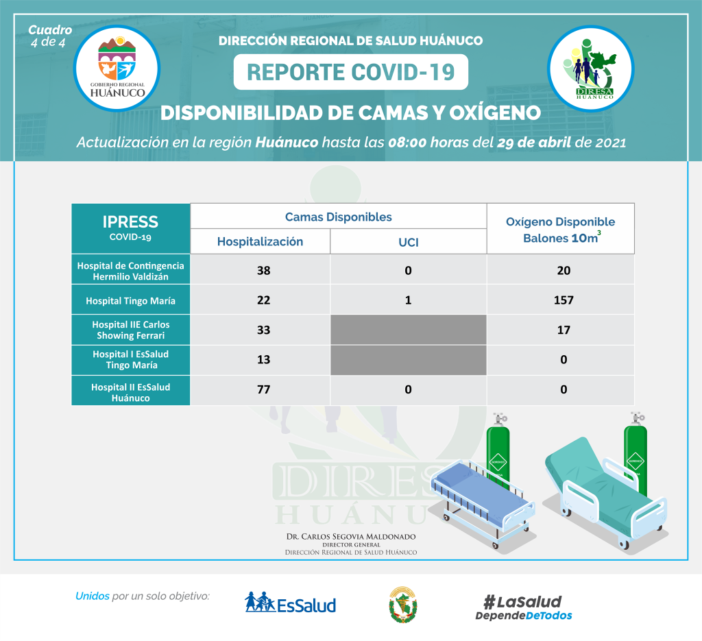 Diresa revela que existen 194 balones de oxígeno disponibles para la región (