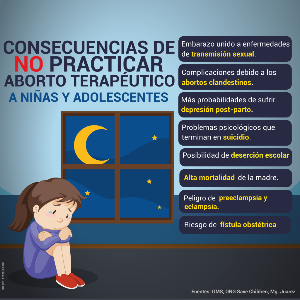 infografía sobre aborto terapéutico