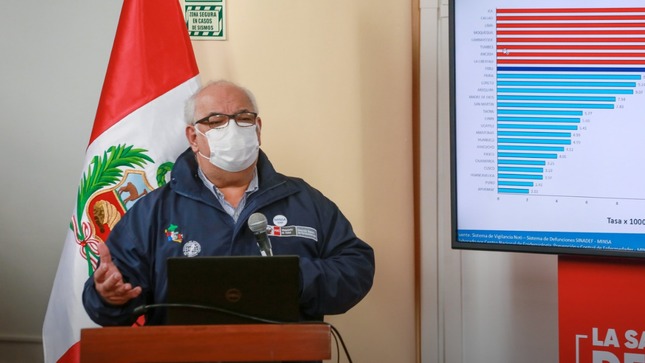 Indicadores de pandemia del coronavirus en Perú van hacia abajo