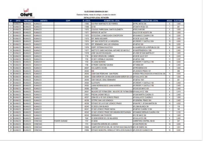 Elecciones: verifica tu mesa y local de votación para este 11 de abril