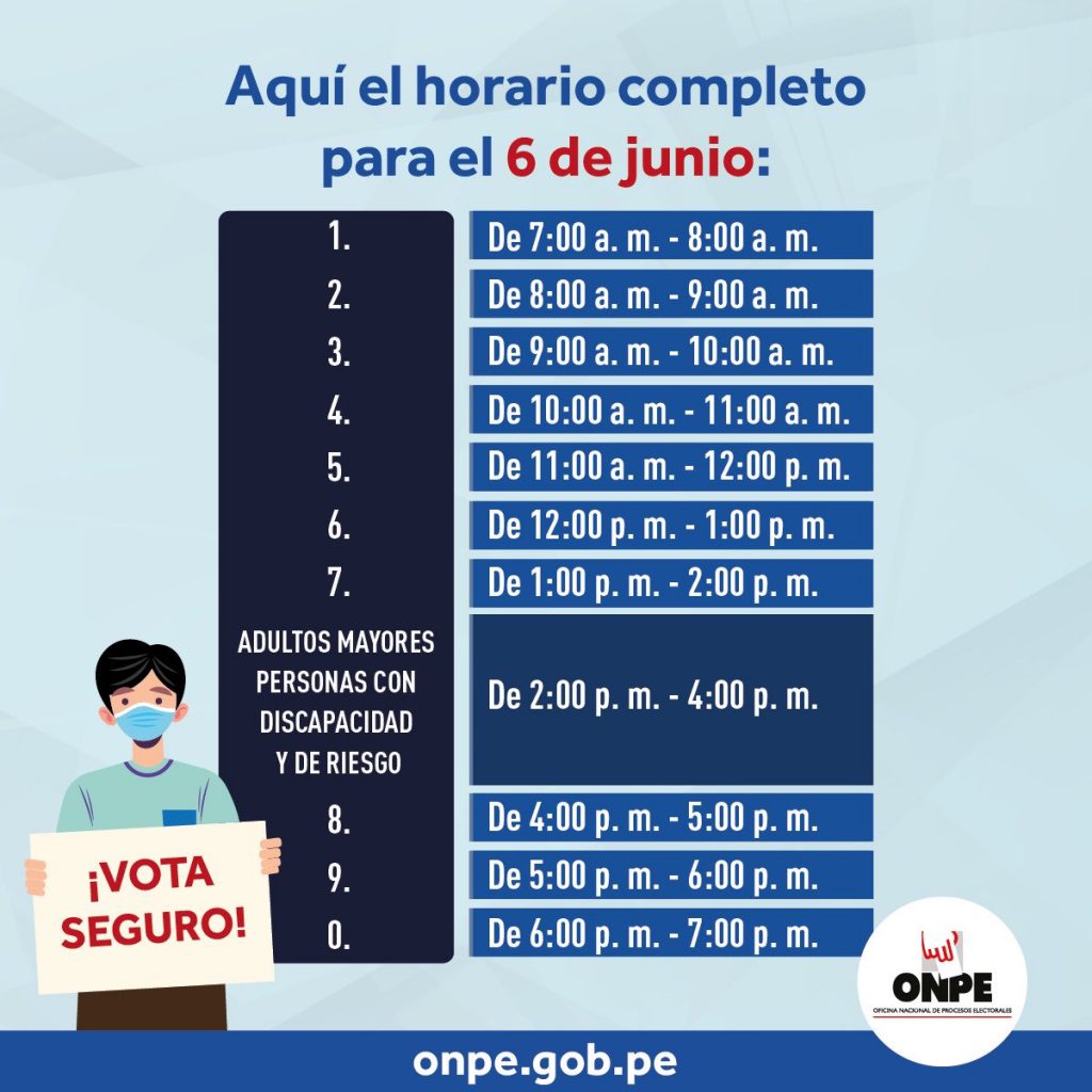 ONPE modificó el horario escalonado sugerido para asistir a votar en la segunda vuelta