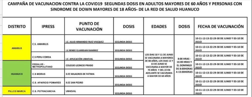 Entérese el cronograma de vacunación para segunda dosis contra la COVID-19