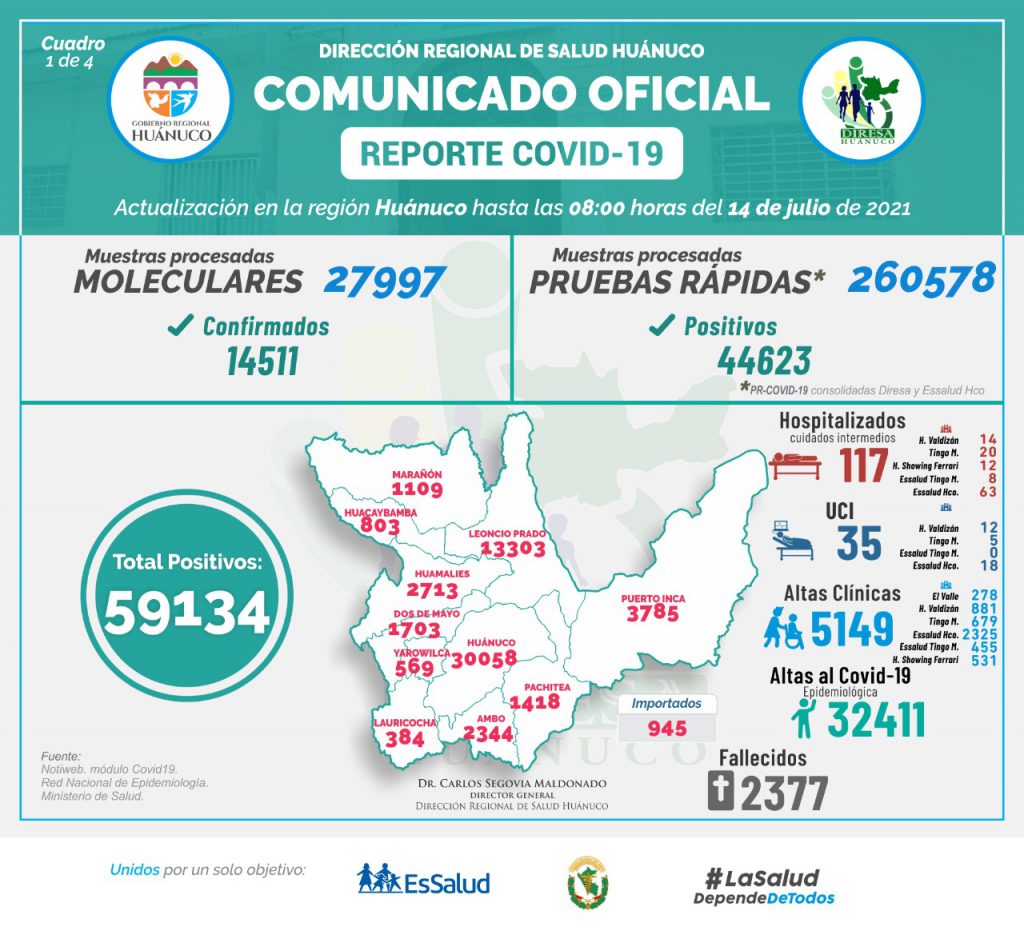 Huánuco: Dos fallecidos por la COVID-19 en las últimas 24 horas