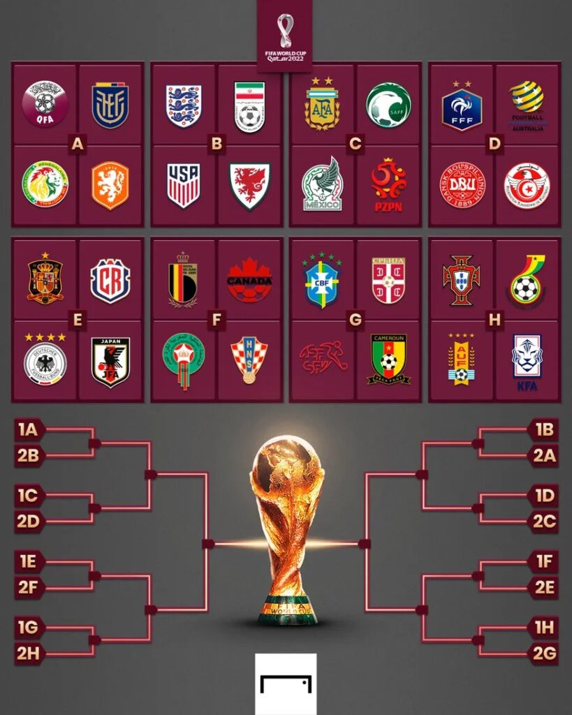 Mundial Qatar 2022