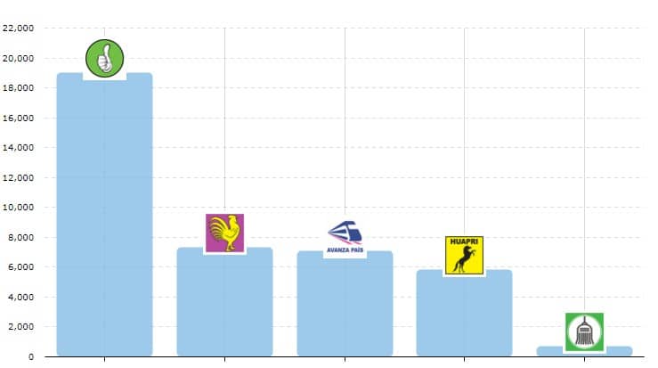 Tenemos nuevas autoridades