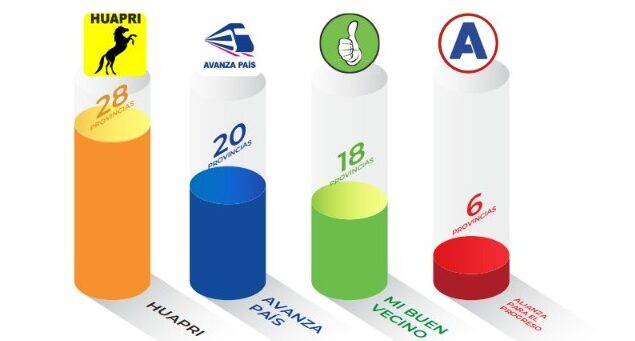 onquistaron gran parte de las alcaldías