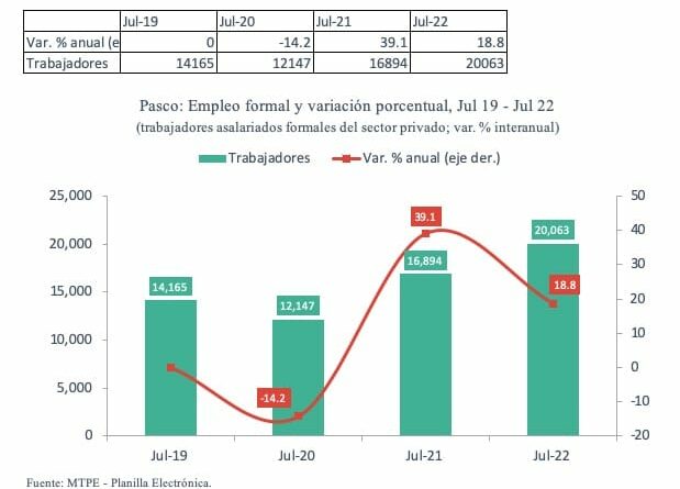 crecimiento del empleo formal