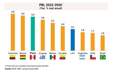 SITUACIÓN ECONÓMICA ACTUAL Y BREVES PROYECCIONES DE LA ECONOMÍA PERUANA E INTERNACIONAL